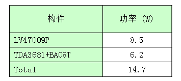 汽車(chē)儀表板熱仿真實(shí)例