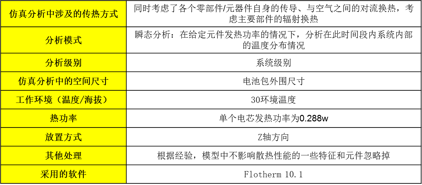 新能源電池包散熱系統(tǒng)CAE仿真實例