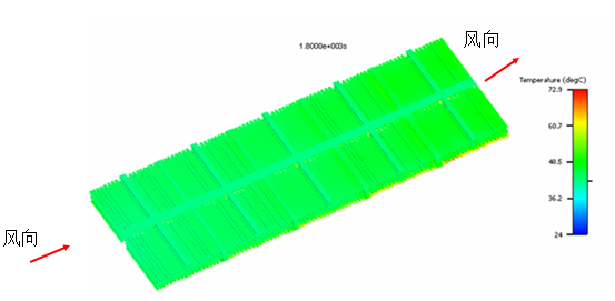Flotherm熱仿真分析