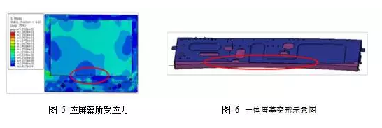 Abaqus在一體機(jī)整機(jī)分析中的應(yīng)用