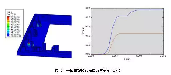 Abaqus在一體機(jī)整機(jī)分析中的應(yīng)用