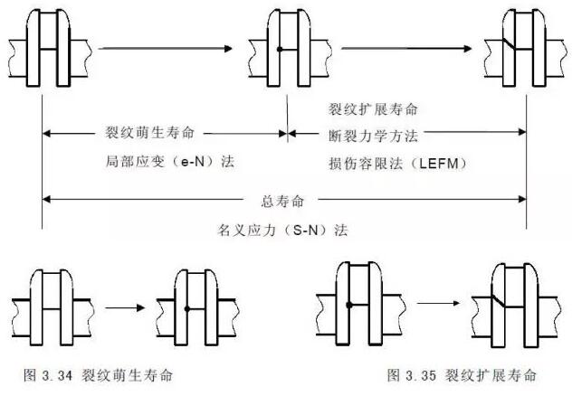 CAE仿真在充電樁行業(yè)的應用