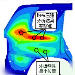 HyperMesh二次開發(fā)的應用