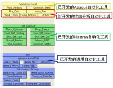 HyperMesh二次開發(fā)的應用