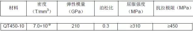 CAE在結(jié)構(gòu)拓撲優(yōu)化中的應用