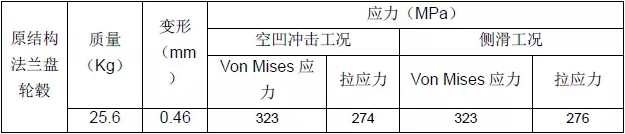 CAE在結(jié)構(gòu)拓撲優(yōu)化中的應用