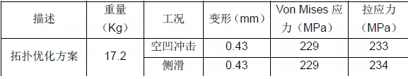 CAE在結(jié)構(gòu)拓撲優(yōu)化中的應(yīng)用