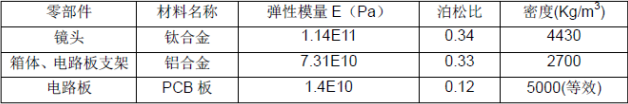 CAE在結(jié)構(gòu)設(shè)計中的應(yīng)用