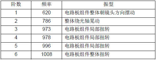 CAE在結(jié)構(gòu)設(shè)計中的應(yīng)用