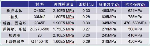 CAE應用與分析