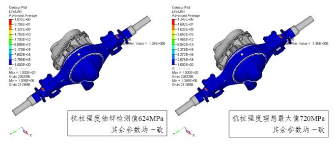 CAE應用與分析