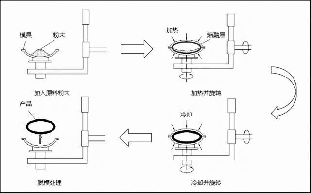 CAE在汽車行業(yè)的應用