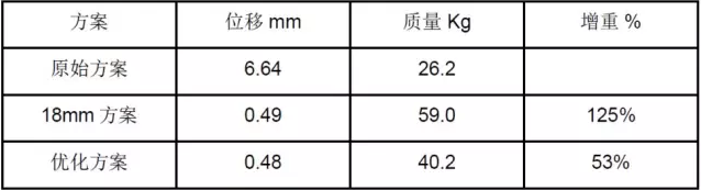 CAE優(yōu)化分析與應(yīng)用