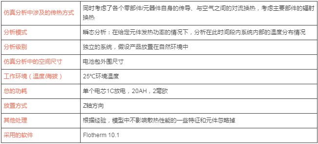 CAE在動力電池散熱系統(tǒng)分析中的應(yīng)用