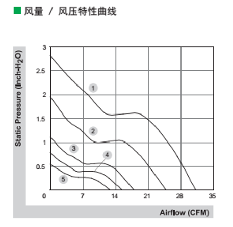 CAE在動(dòng)力電池散熱系統(tǒng)分析中的應(yīng)用