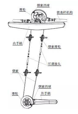 CAE在多體動力學(xué)分析中的應(yīng)用