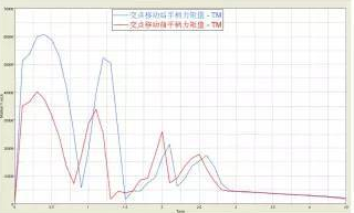 CAE在多體動力學分析中的應用