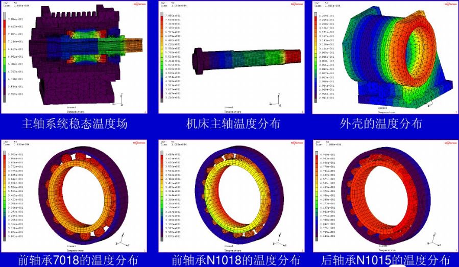利用有限元研究機床中的溫升影響