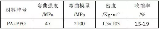 CAE之汽車塑料翼子板抗凹性分析