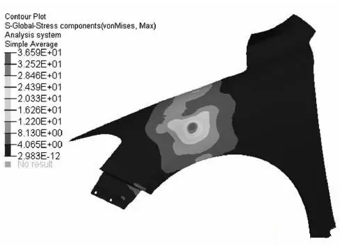 CAE之汽車塑料翼子板抗凹性分析