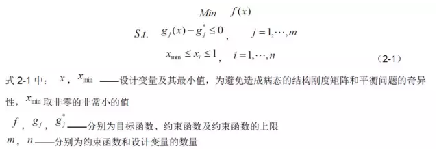 有限元分析技術在汽車行業(yè)的應用