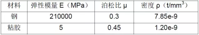 有限元分析技術在汽車行業(yè)的應用