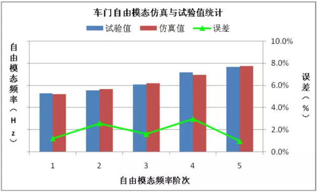 有限元分析技術在汽車行業(yè)的應用