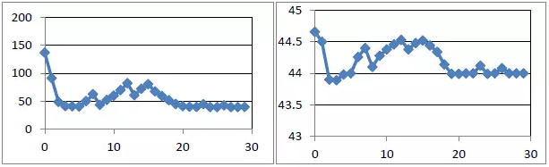 有限元分析技術在汽車行業(yè)的應用