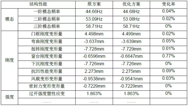 有限元分析技術在汽車行業(yè)的應用