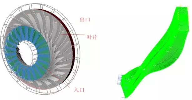 CAE在新能源領(lǐng)域的仿真分析與應(yīng)用