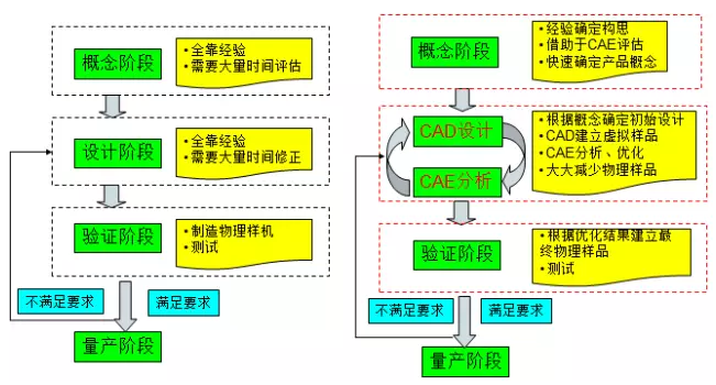 CAE在新能源開發(fā)與利用中的仿真技術(shù)