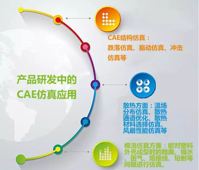 CAE在新能源開發(fā)與利用中的仿真技術(shù)