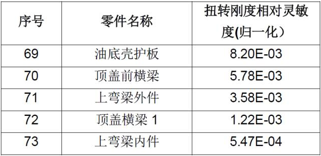 CAE在汽車設(shè)計的仿真分析與應(yīng)用