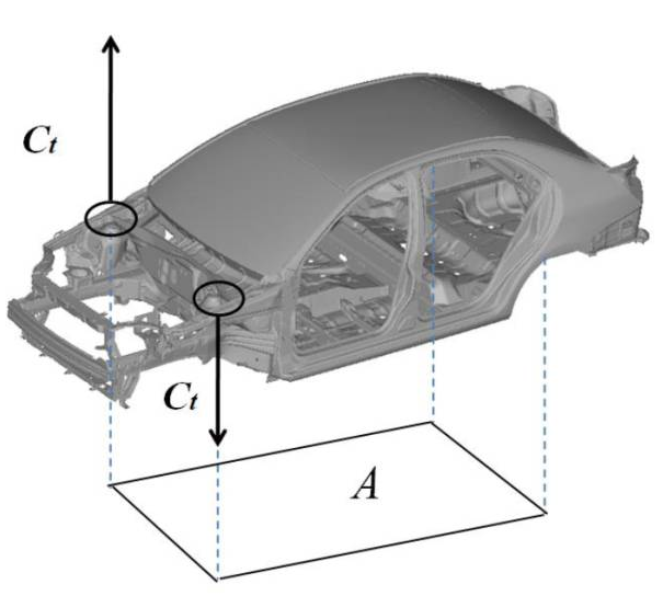 CAE在汽車設(shè)計(jì)的仿真分析與應(yīng)用