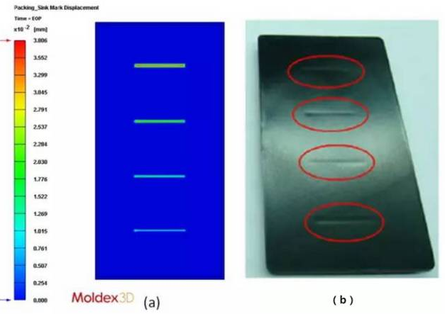 CAE軟件Moldex3D在塑料凹痕預(yù)測(cè)的仿真