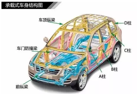 CAE在汽車結構及材料優(yōu)化中的分析與應用