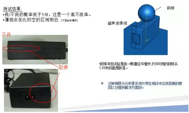 CAE技術(shù)在電源領(lǐng)域的仿真分析與應(yīng)用