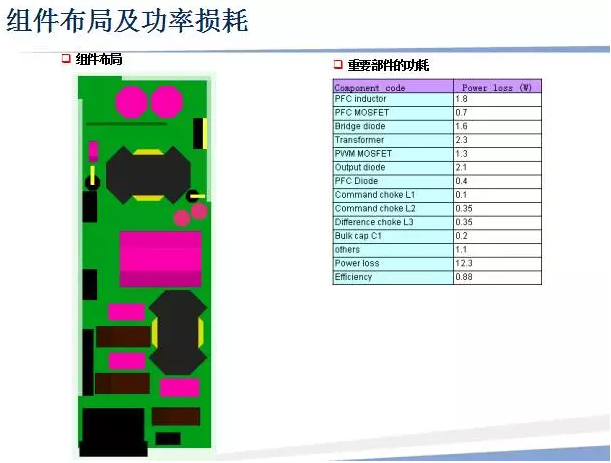 CAE技術(shù)在電源領(lǐng)域的仿真分析與應(yīng)用