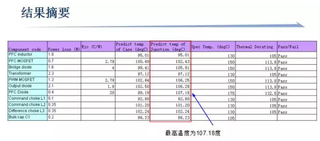 CAE技術(shù)在電源領(lǐng)域的仿真分析與應(yīng)用