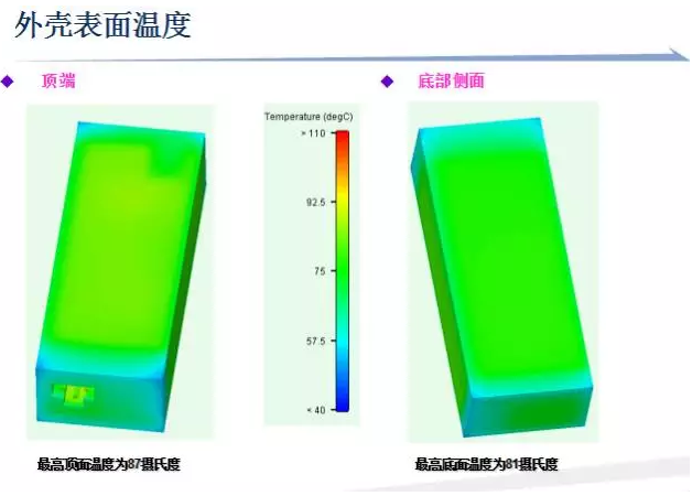 CAE技術(shù)在電源領(lǐng)域的仿真分析與應(yīng)用