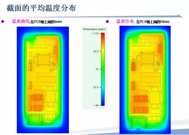 CAE技術(shù)在電源領(lǐng)域的仿真分析與應(yīng)用