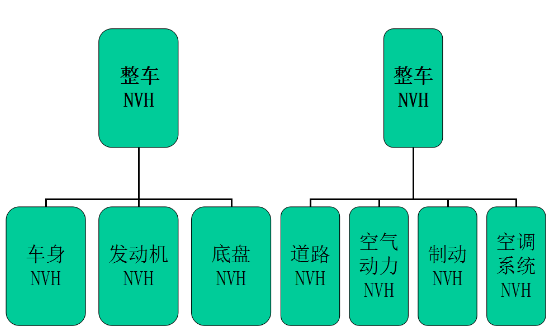 CAE仿真技術(shù)在汽車NVH分析中的應(yīng)用