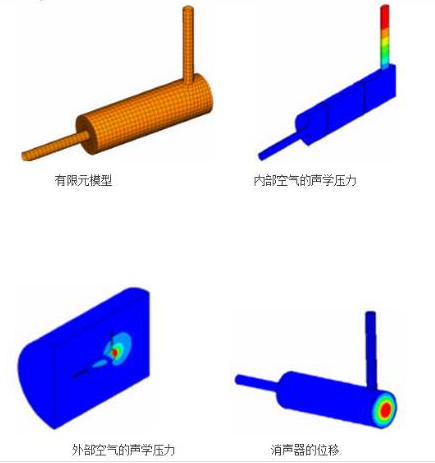 CAE仿真技術(shù)在汽車NVH分析中的應(yīng)用