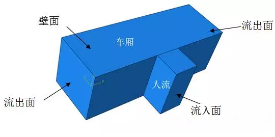 ABAQUS告訴你這才是坐地鐵的正確打開方式