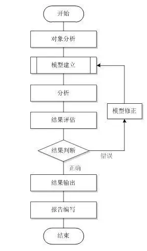 機(jī)械產(chǎn)品結(jié)構(gòu)有限元力學(xué)分析通用規(guī)則