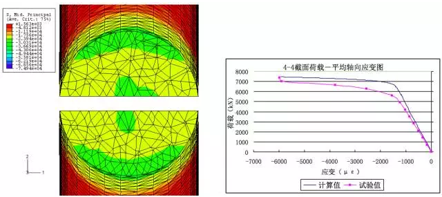 九寨溝地震 如何利用Abaqus有限元軟件做好抗震分析？