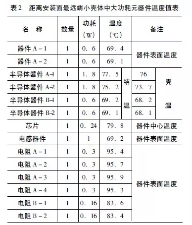 Flotherm對(duì)電源設(shè)備的熱仿真分析