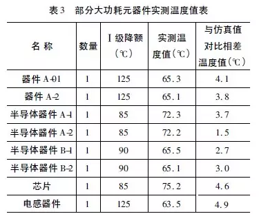 Flotherm對(duì)電源設(shè)備的熱仿真分析