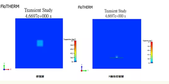 Flotherm在電子熱分析的瞬態(tài)分析