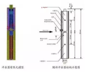 HyperWorks有限元軟件對汽車與行人腿部碰撞的仿真分析